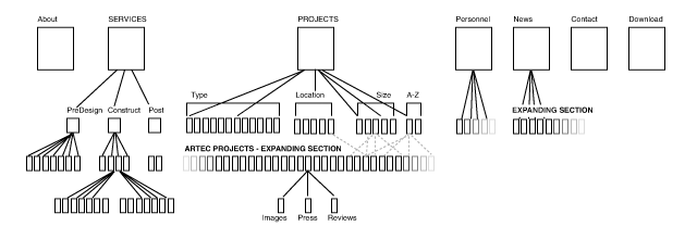 sitemap