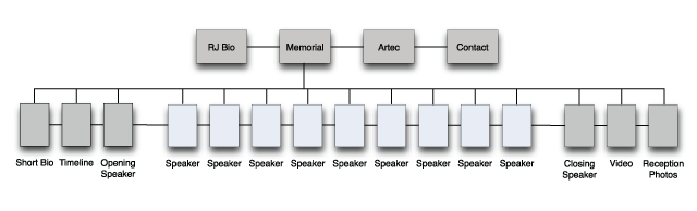 sitemap